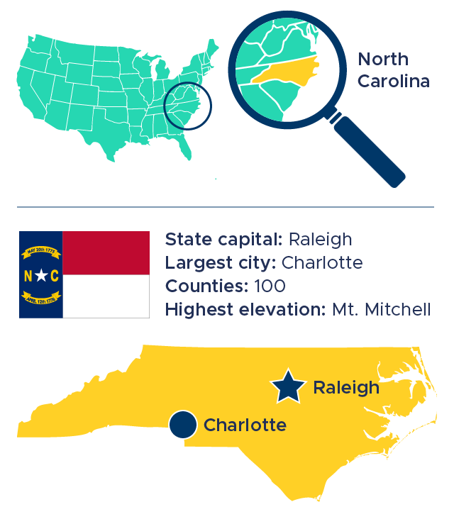 Map and facts about the state of North Carolina