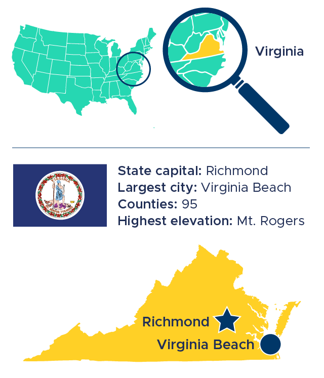 Map and state facts about the state of Virginia