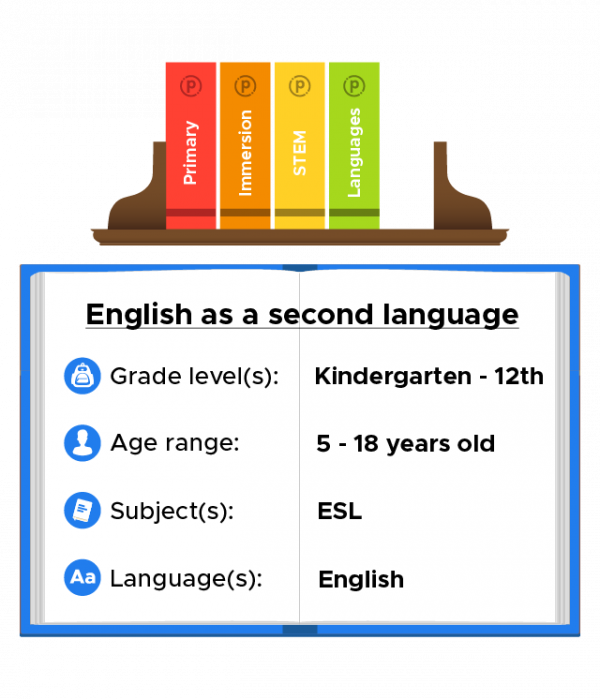 Book opened to stats about ESL positions