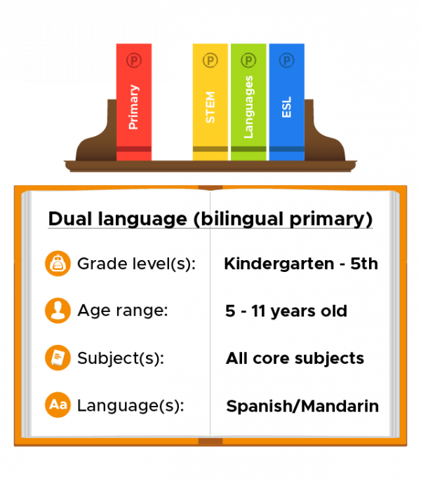 Book opened to stats about dual language positions