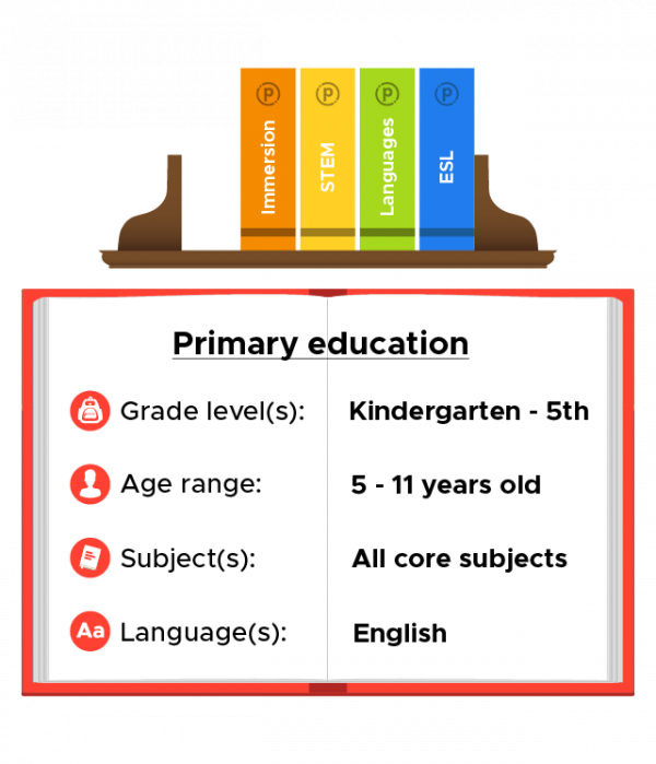 Book opened to stats about primary education positions