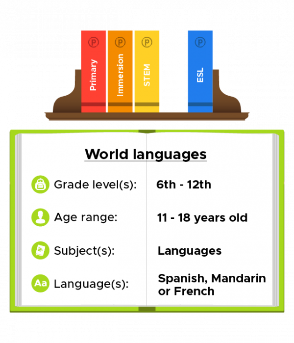Book opened to stats about world language positions