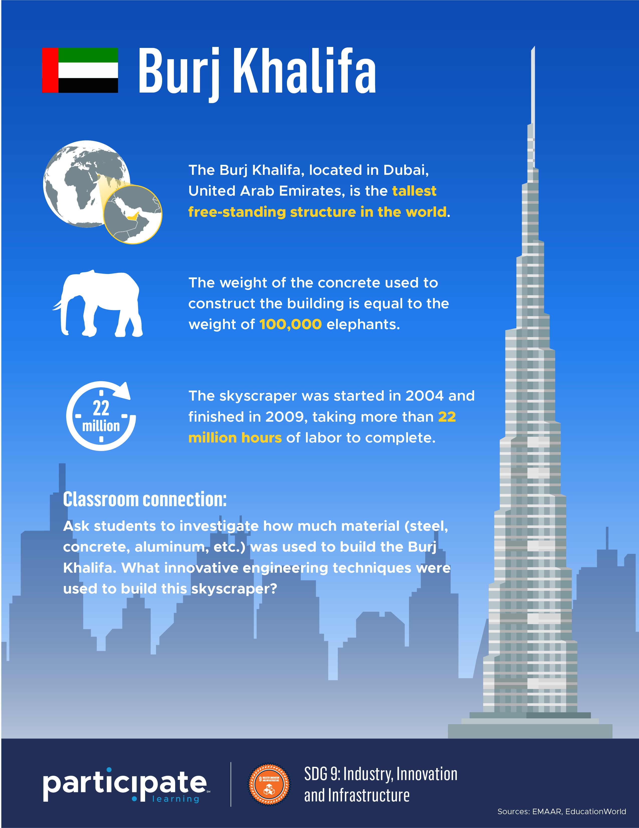 SDG9_Burj-Khalifa