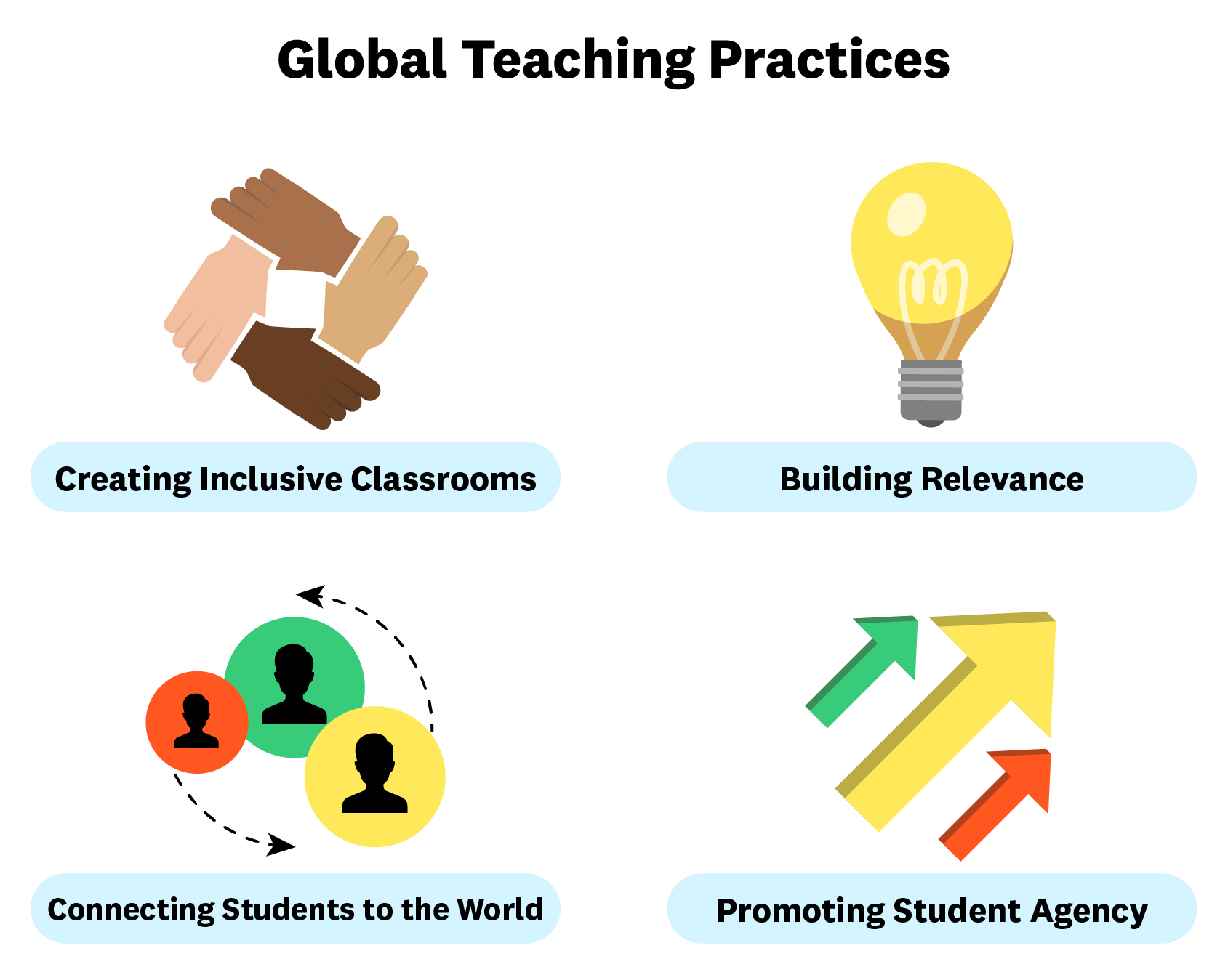 participate learning global teaching practices
